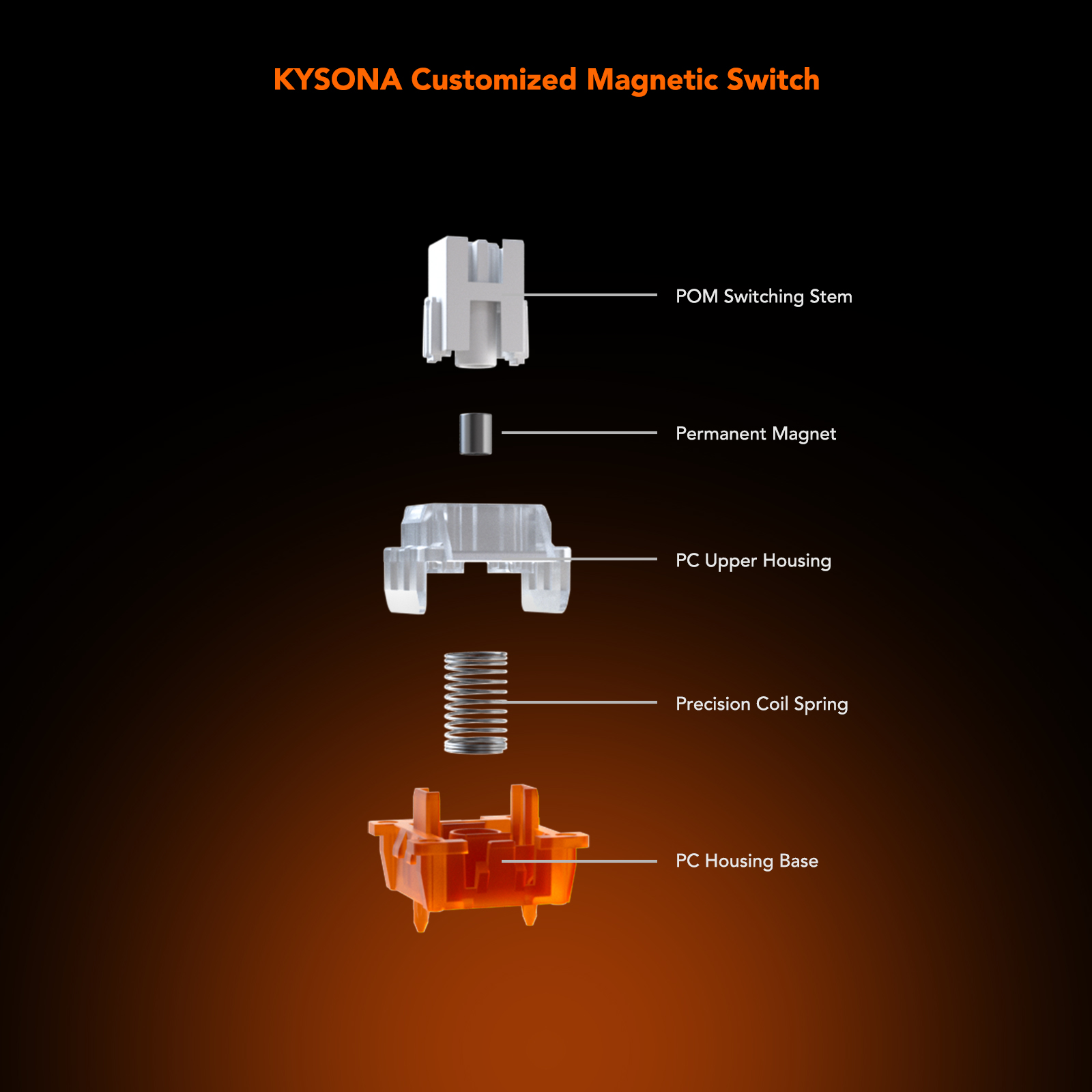 KYSONA KM82 HE Wired Gaming Ke - огляд і ціна Gaming Keyboard Expensive