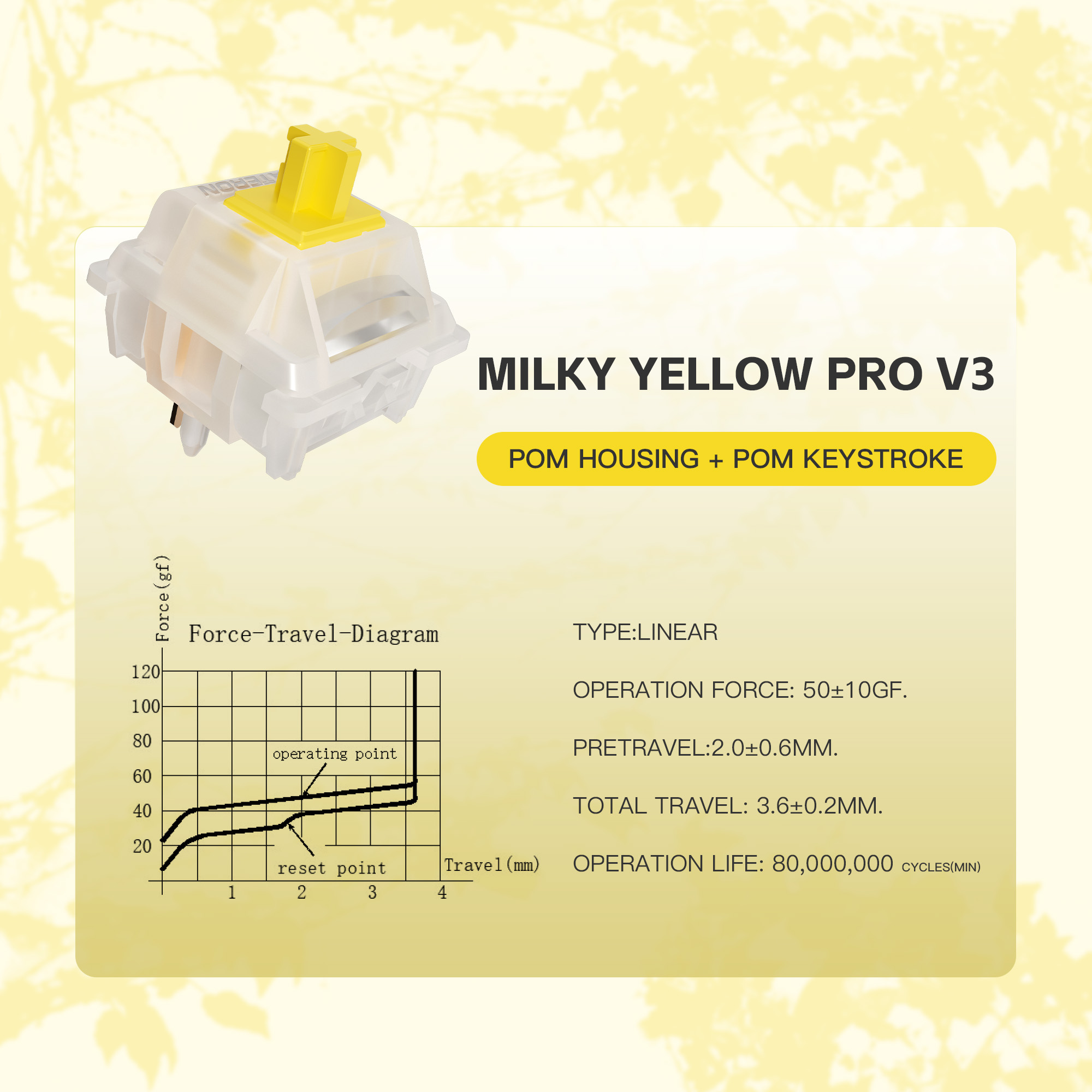 Gateron Milky Yellow Pro V3 Sw - огляд і ціна Keyboard Lube Kit