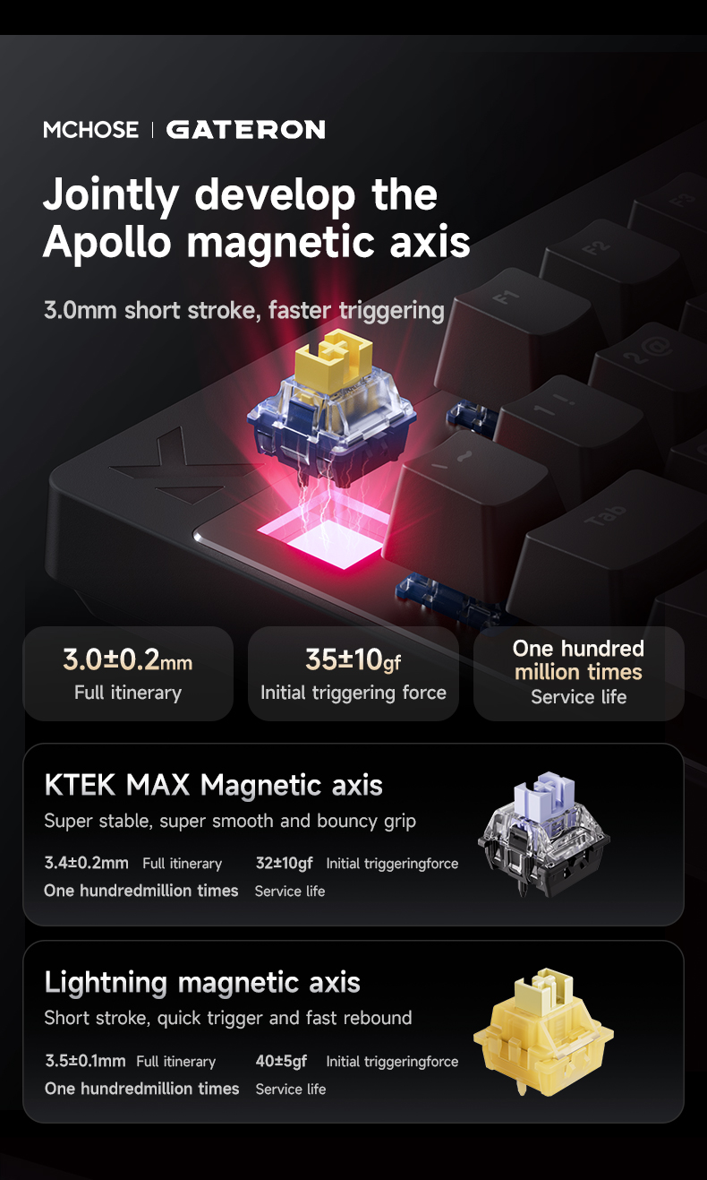 MCHOSE MIX87 Magnetic Axis Key - огляд і ціна Gaming Keyboard Expensive
