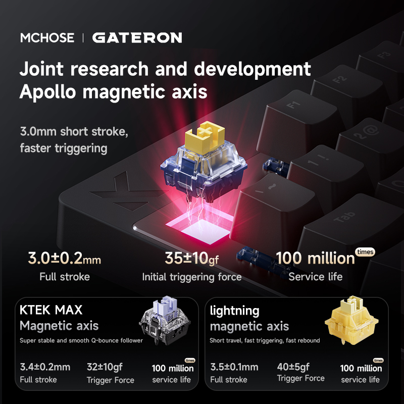 MCHOSE MIX87 Magnetic Switch M - огляд і ціна Gaming Keyboard Expensive